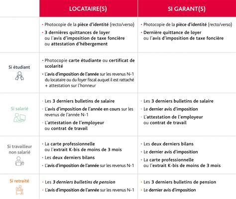 dossier location gouvernement